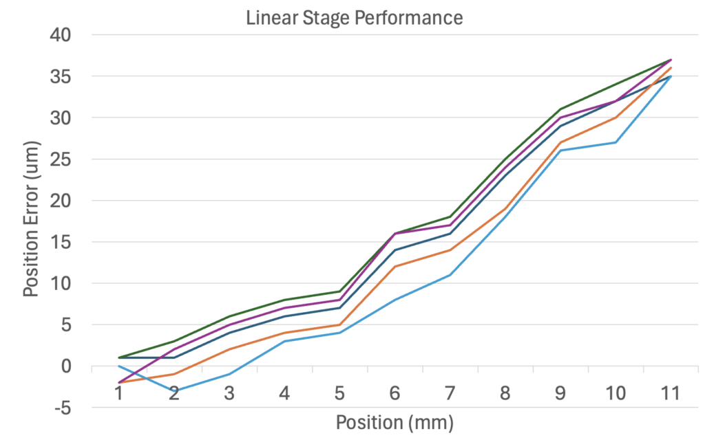 Understanding Repeatability & Accuracy - Contour Motion